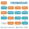 业务头像
