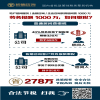 业务头像